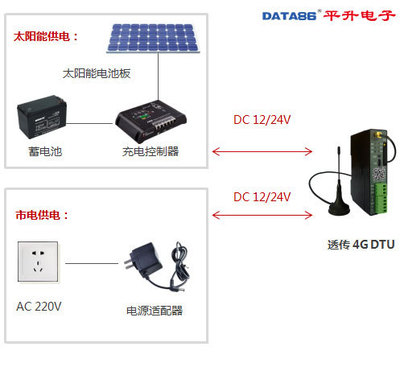 DTU廠家直銷 七模全網通產品僅348元，助力物聯網低成本高效部署