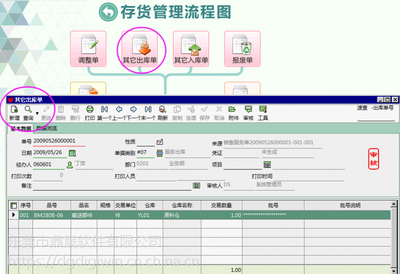 五金行業ERP系統 提升制造加工效率的關鍵管理軟件