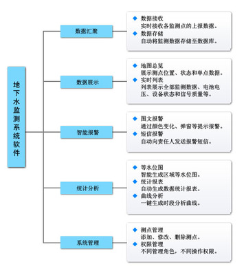 地下水監測系統軟件 守護“水脈”的智慧之眼